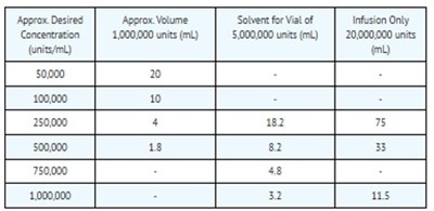 Table (51662 1709 Table 4)
